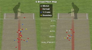 Stuart Broad's pitch map from Hawk Eye, England v Australia, 5th Test, The Oval, 2nd day, August 21, 2009