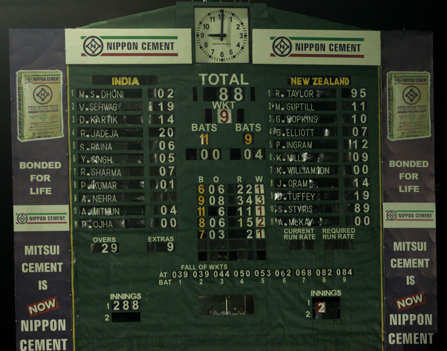 The scoreboard depicts India's tale of misery